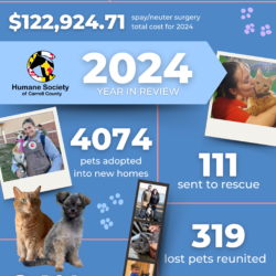 2024 Humane Society of Carroll County Statistics