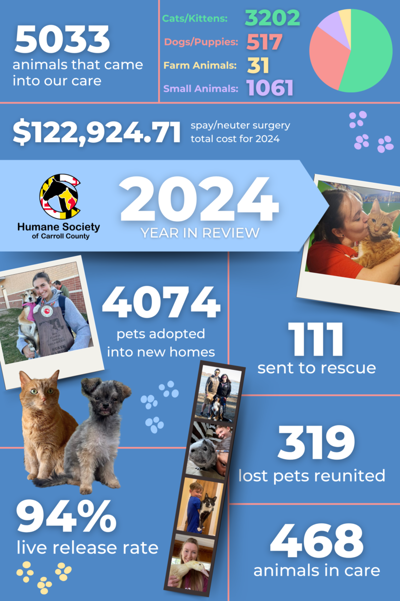 2024 Humane Society of Carroll County Statistics